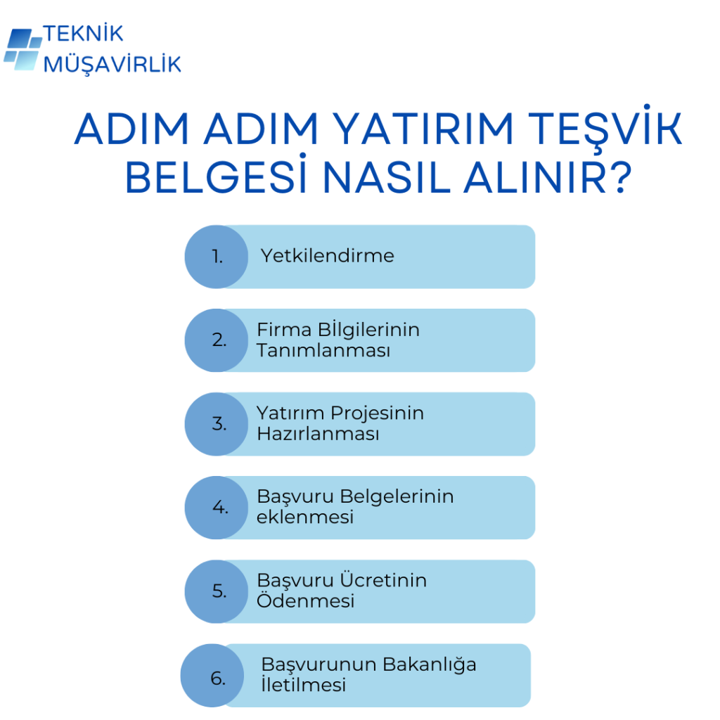Adım adım Yatırım Teşvik Belgesi Nasıl Alınır