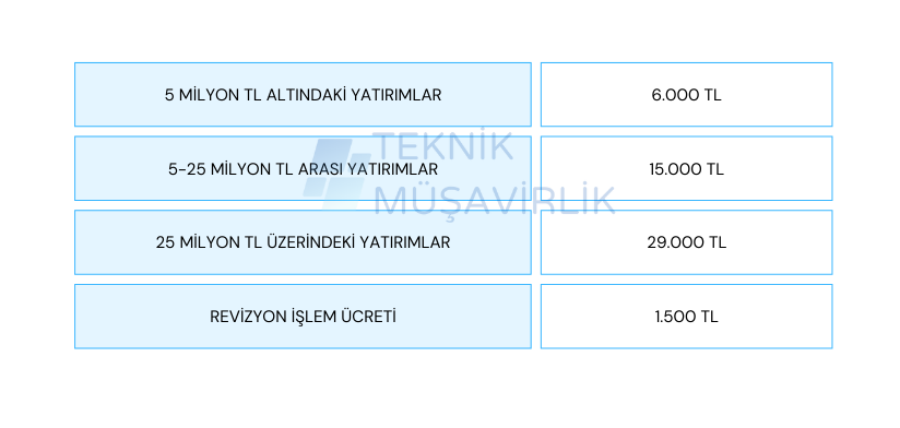 Yatırım Teşvik Belgesi Başvuru Harç Ücretleri